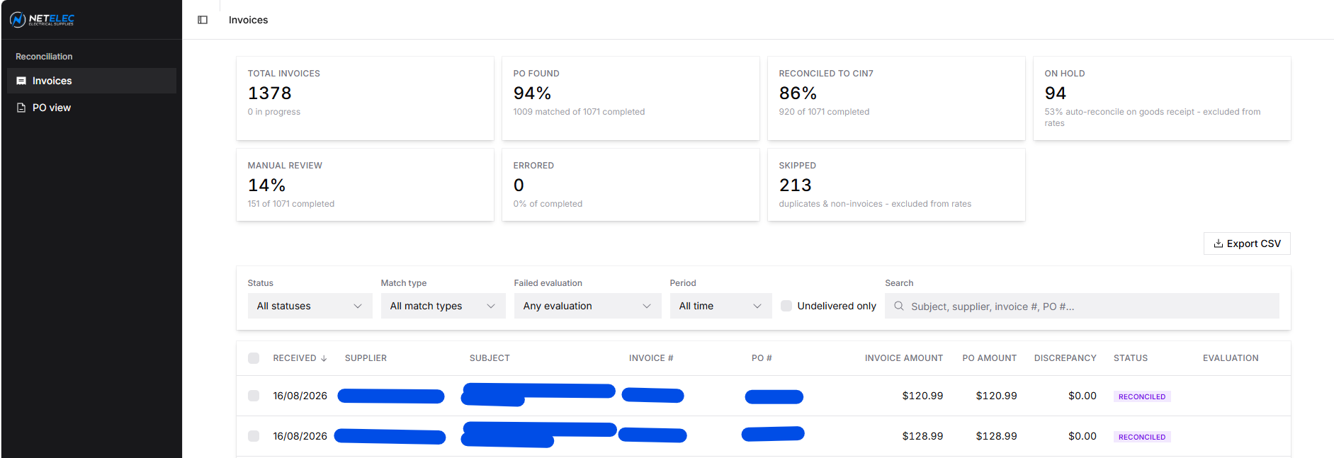 Netelec invoice reconciliation dashboard showing automated matching against Cin7 inventory records